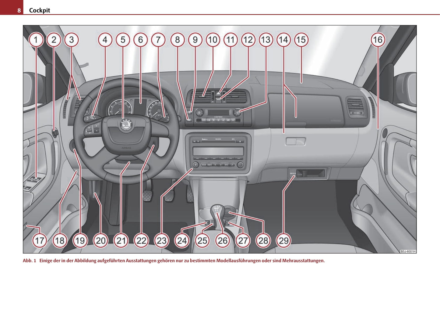 2006-2007 Skoda Fabia Gebruikershandleiding | Duits