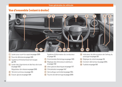 2021-2023 Seat Arona Owner's Manual | French