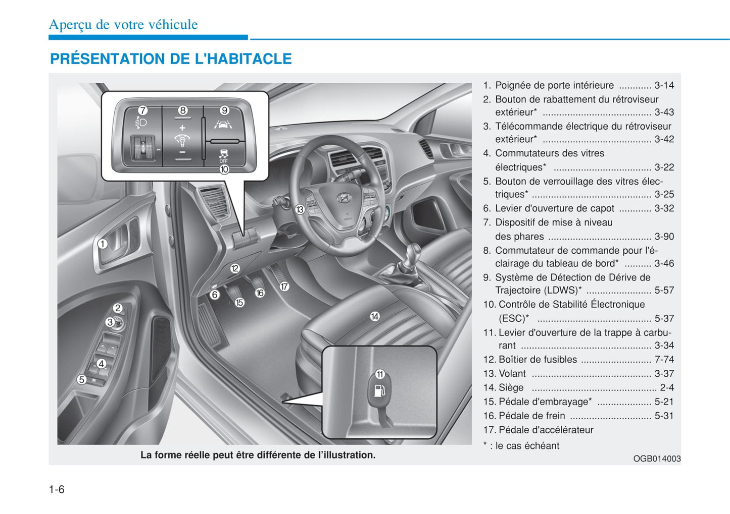 2014-2018 Hyundai i20 Manuel du propriétaire | Français