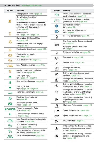 2020-2021 Skoda Octavia Owner's Manual | English