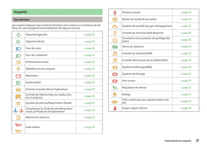 2010-2015 Skoda Fabia Manuel du propriétaire | Français