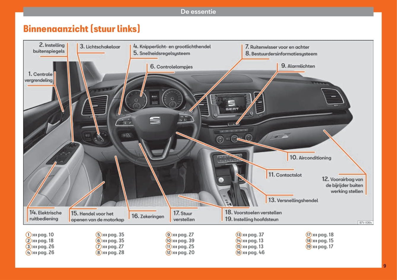 2015-2019 Seat Alhambra Gebruikershandleiding | Nederlands