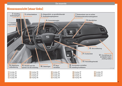 2015-2019 Seat Alhambra Gebruikershandleiding | Nederlands