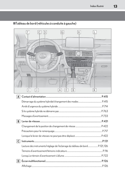 2019-2020 Lexus RX 450h/RX 450hL Gebruikershandleiding | Frans