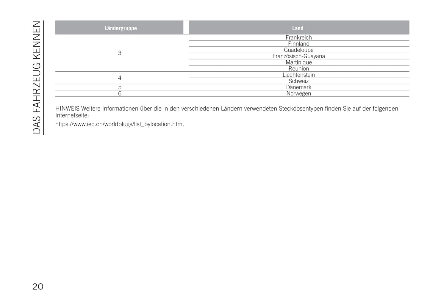 2020-2021 Jeep Renegade 4xe Supplement Manual | German