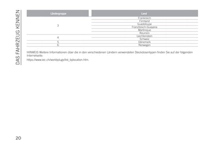 2020-2021 Jeep Renegade 4xe Owner's Manual | German