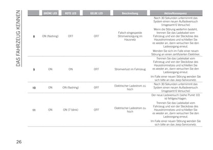 2020-2021 Jeep Renegade 4xe Owner's Manual | German