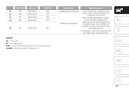 2020-2021 Jeep Renegade 4xe Supplement Manual | German