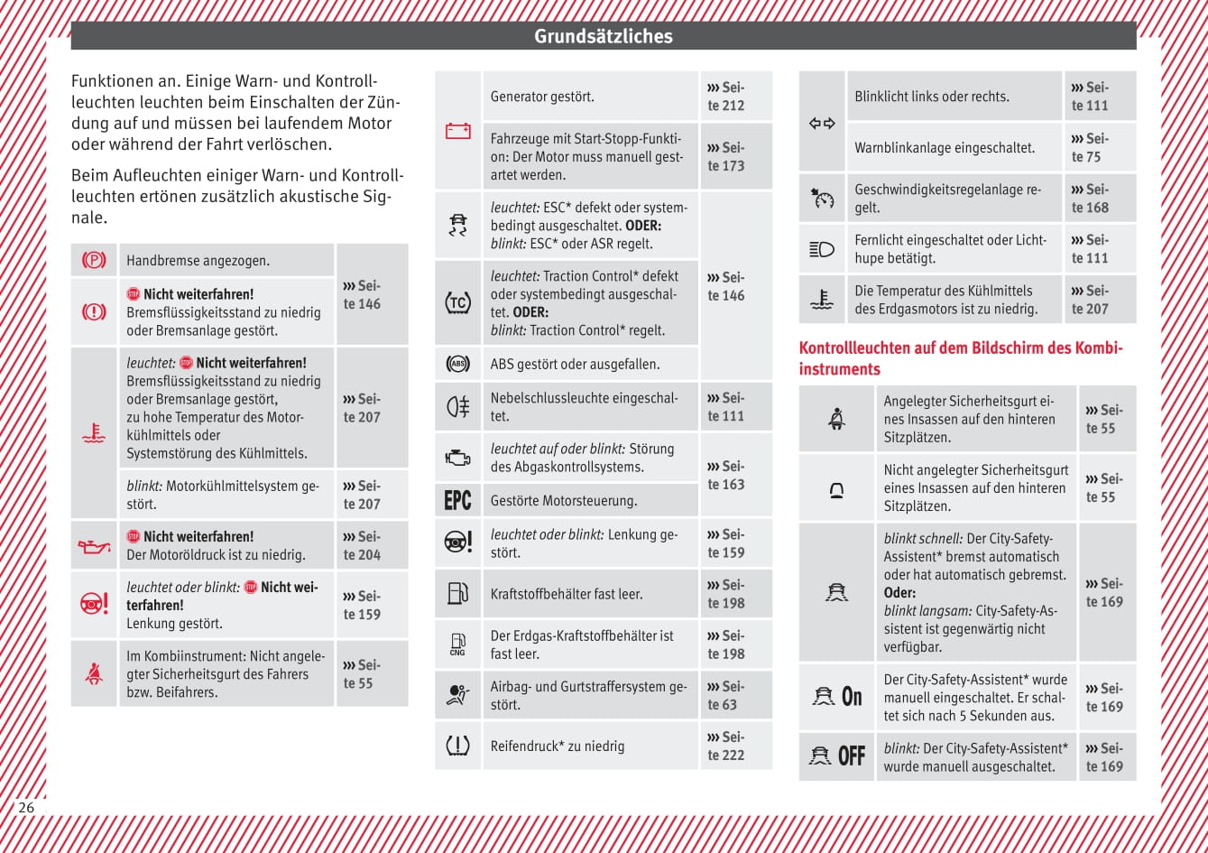 2012-2019 Seat Mii Gebruikershandleiding | Duits