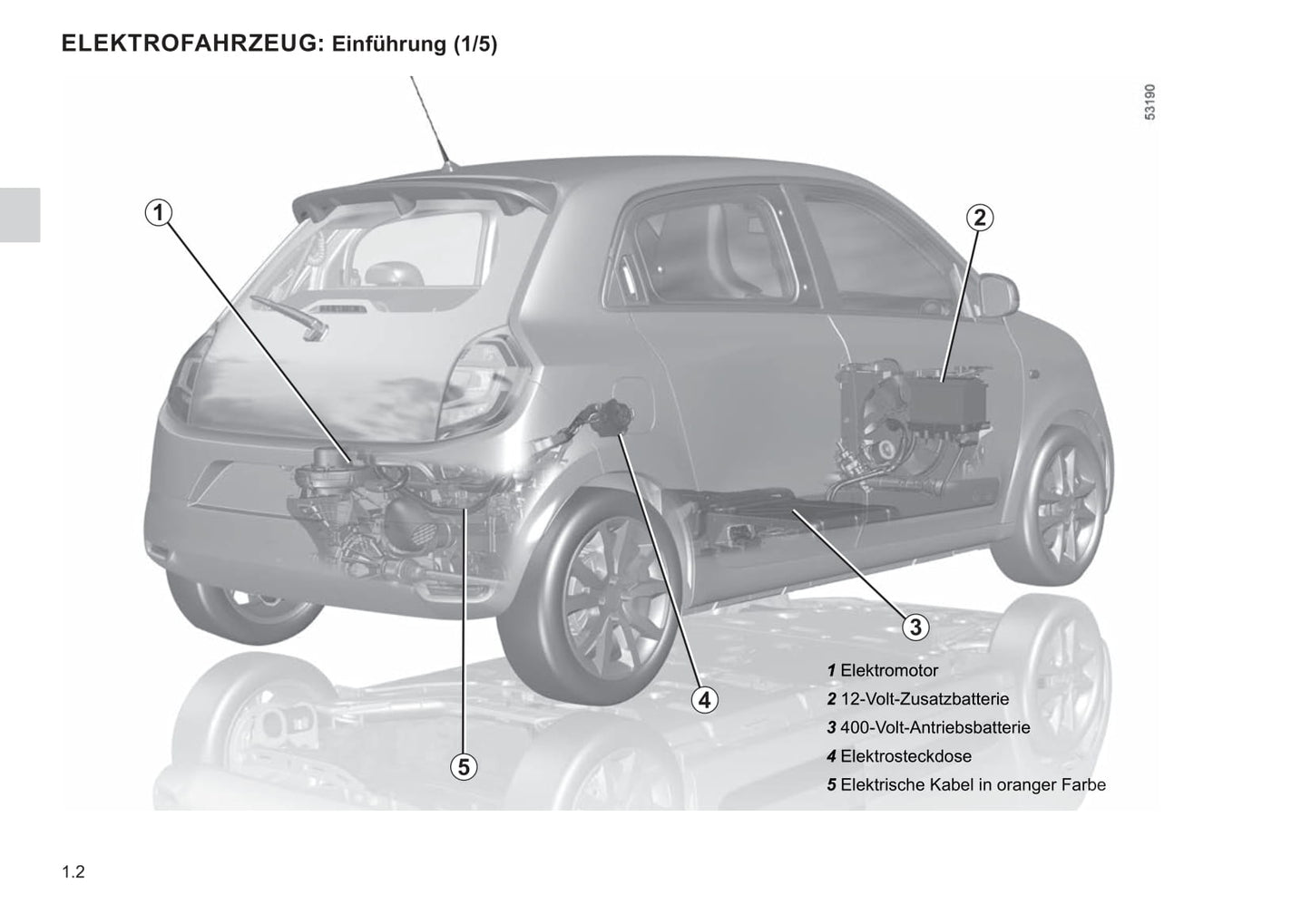 2021-2022 Renault Twingo Z.E. Owner's Manual | German
