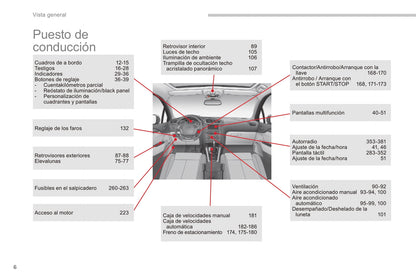 2010-2015 Citroën C4 Manuel du propriétaire | Espagnol