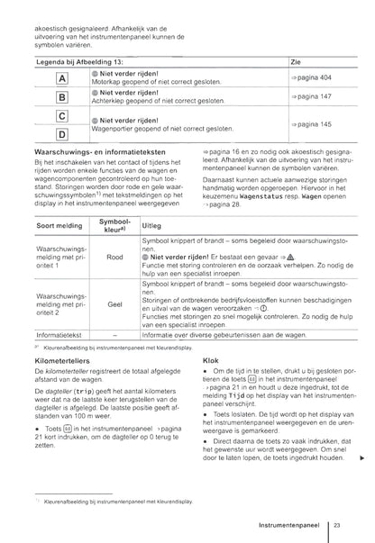 2012-2016 Volkswagen Golf Manuel du propriétaire | Néerlandais