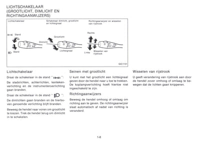 1992-1993 Nissan Micra Owner's Manual | Dutch