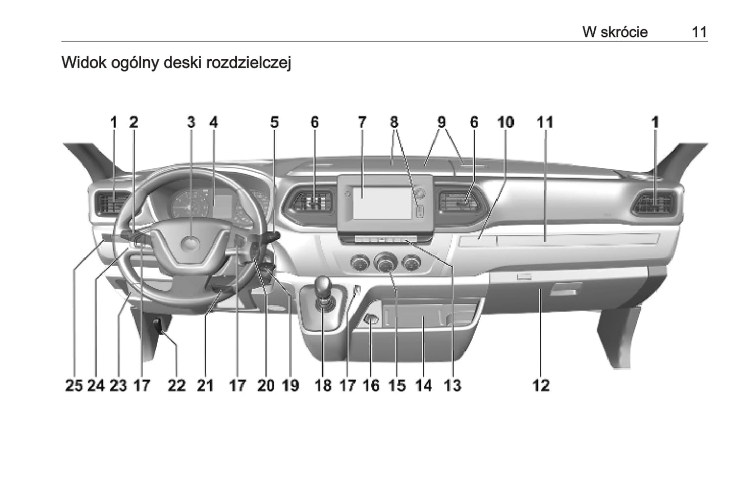 2019 Opel Movano Owner's Manual | Polish