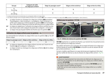 2013-2015 Skoda Superb Manuel du propriétaire | Français