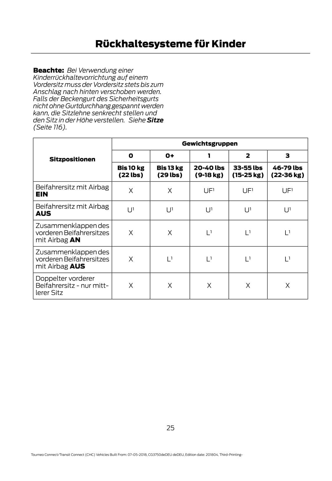 2018-2020 Ford Tourneo Connect/Transit Connect Owner's Manual | German