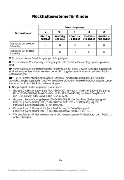 2018-2020 Ford Tourneo Connect/Transit Connect Owner's Manual | German