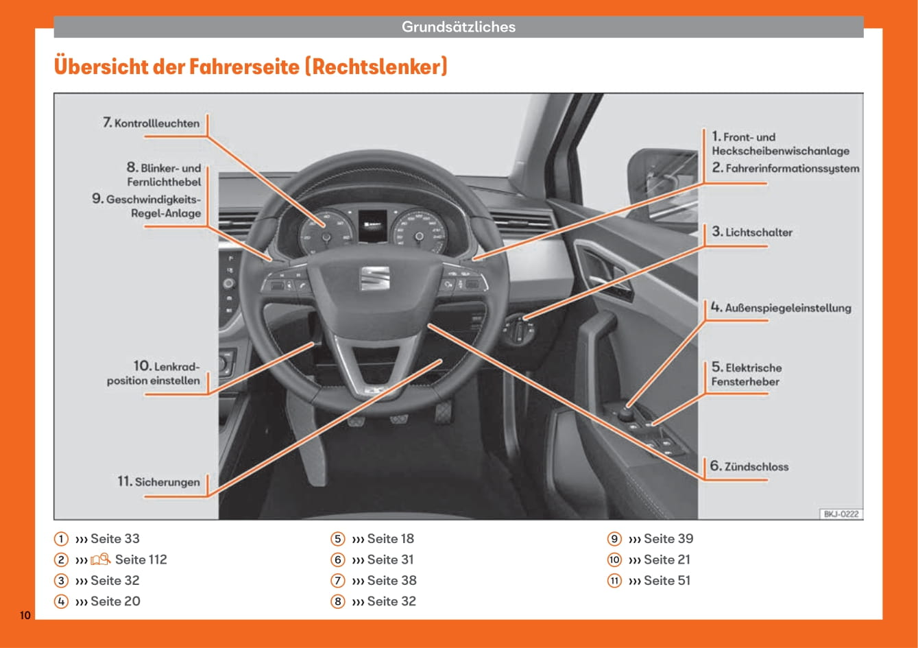 2017-2020 Seat Arona Gebruikershandleiding | Duits