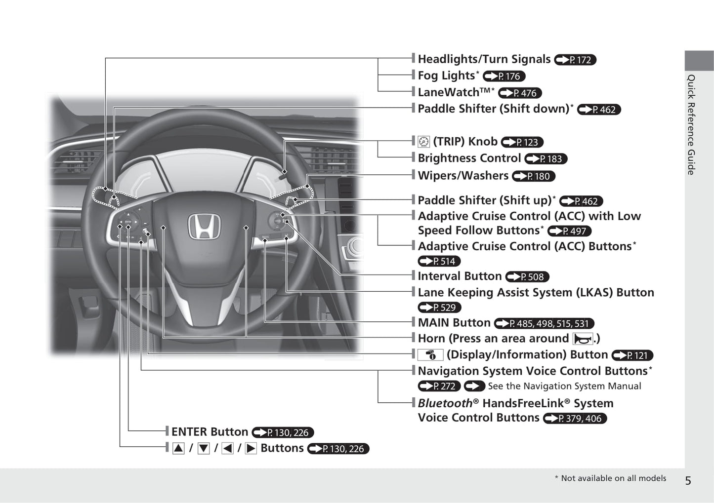 2020 Honda Civic Hatchback Gebruikershandleiding | Engels