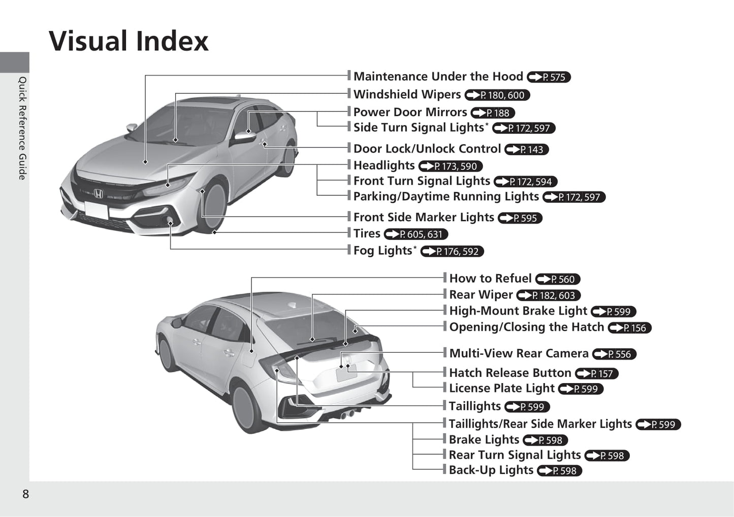 2020 Honda Civic Hatchback Gebruikershandleiding | Engels