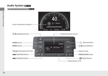 2020 Honda Civic Hatchback Gebruikershandleiding | Engels