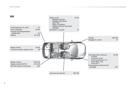 2014 Peugeot 308 Manuel du propriétaire | Français