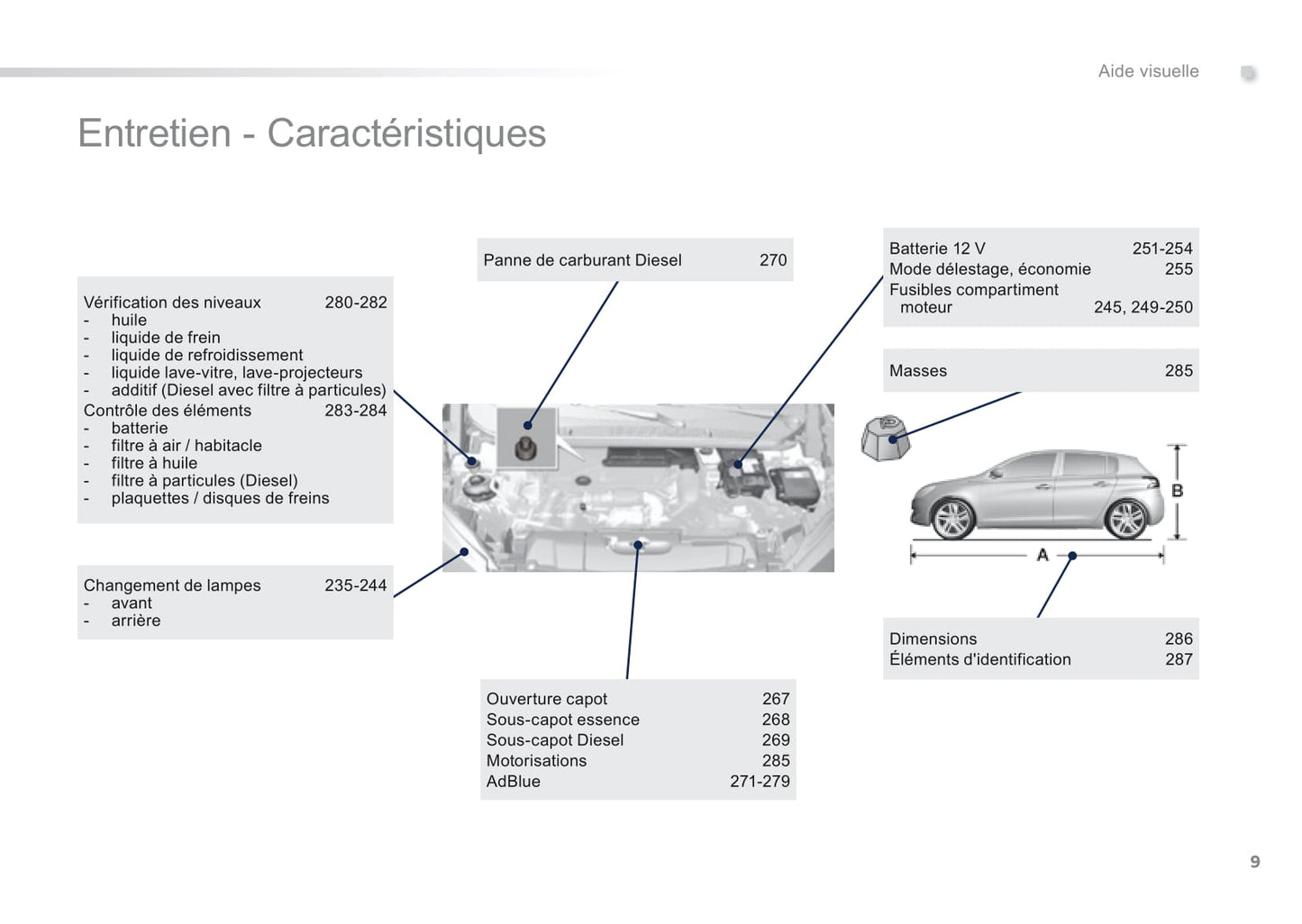 2014 Peugeot 308 Manuel du propriétaire | Français