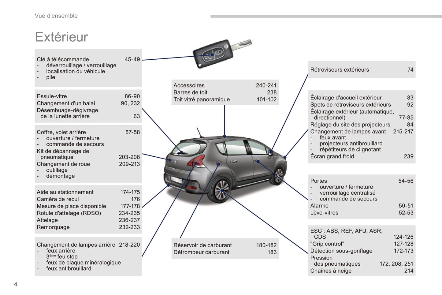 2015-2016 Peugeot 3008 Gebruikershandleiding | Frans