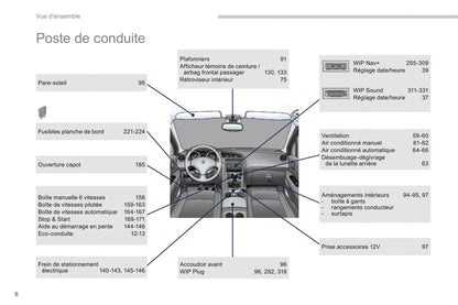 2015-2016 Peugeot 3008 Gebruikershandleiding | Frans