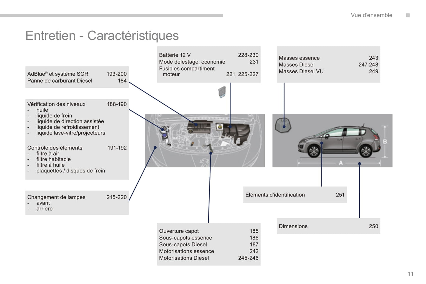 2015-2016 Peugeot 3008 Gebruikershandleiding | Frans