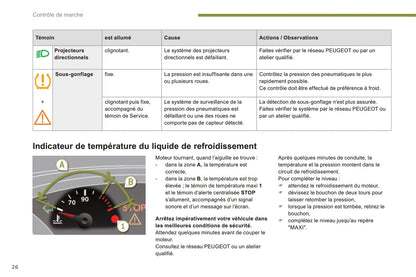 2015-2016 Peugeot 3008 Gebruikershandleiding | Frans