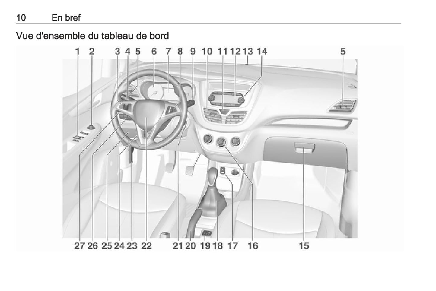 2018-2019 Opel Karl Gebruikershandleiding | Frans