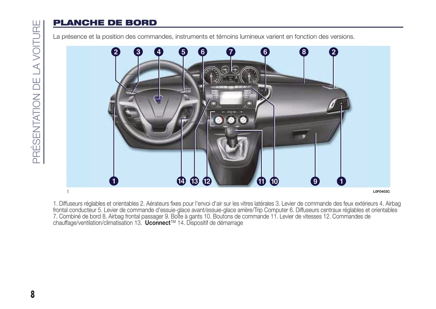 2015-2017 Lancia Ypsilon Gebruikershandleiding | Frans