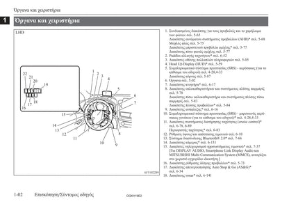 2017-2019 Mitsubishi Eclipse Cross Owner's Manual | Greek