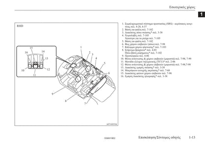 2017-2019 Mitsubishi Eclipse Cross Gebruikershandleiding | Grieks