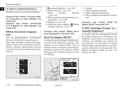 2017-2019 Mitsubishi Eclipse Cross Owner's Manual | Greek