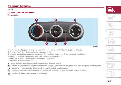 2012-2017 Fiat 500L Manuel du propriétaire | Français