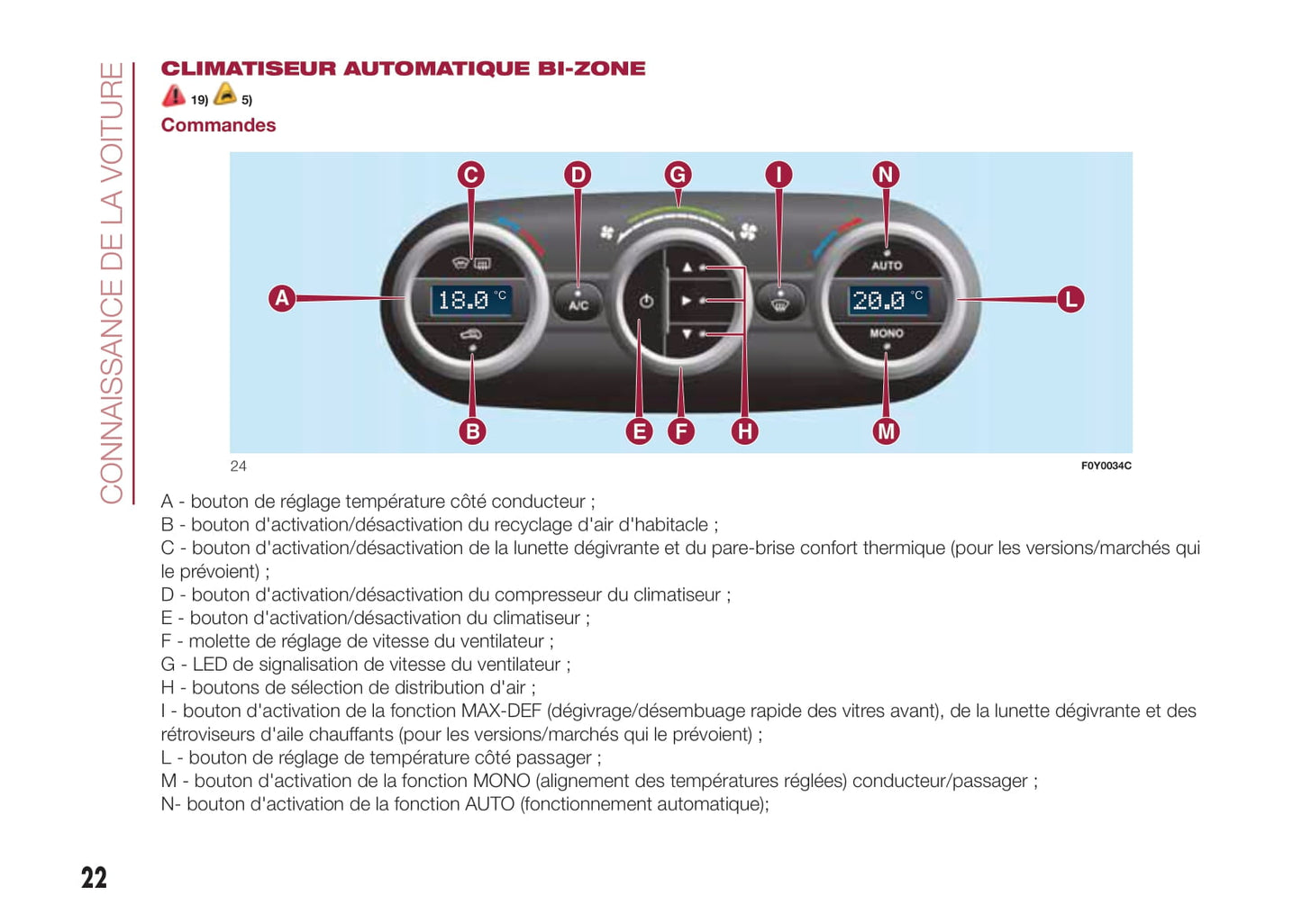 2012-2017 Fiat 500L Manuel du propriétaire | Français