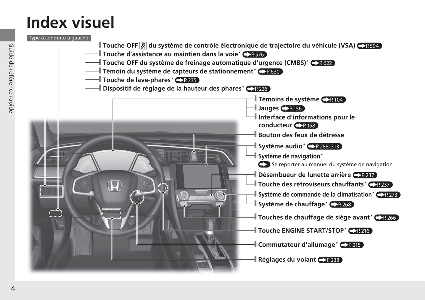 2017-2020 Honda Civic Manuel du propriétaire | Français