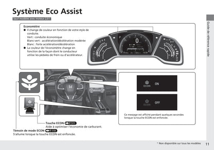 2016-2017 Honda Civic Type-R Owner's Manual | French