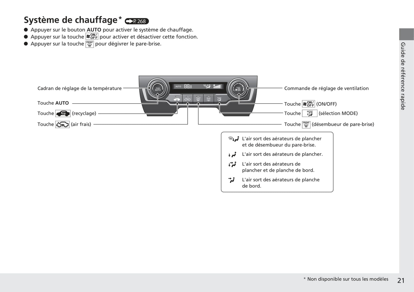 2016-2017 Honda Civic Type-R Owner's Manual | French