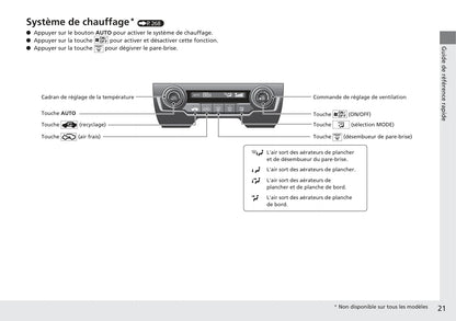 2017-2020 Honda Civic Manuel du propriétaire | Français