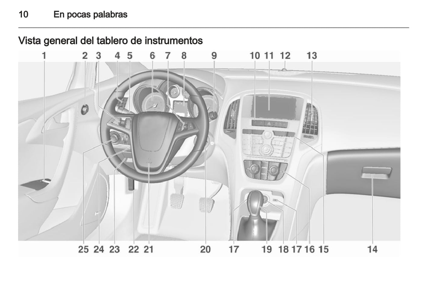 2012 Opel Astra Manuel du propriétaire | Espagnol