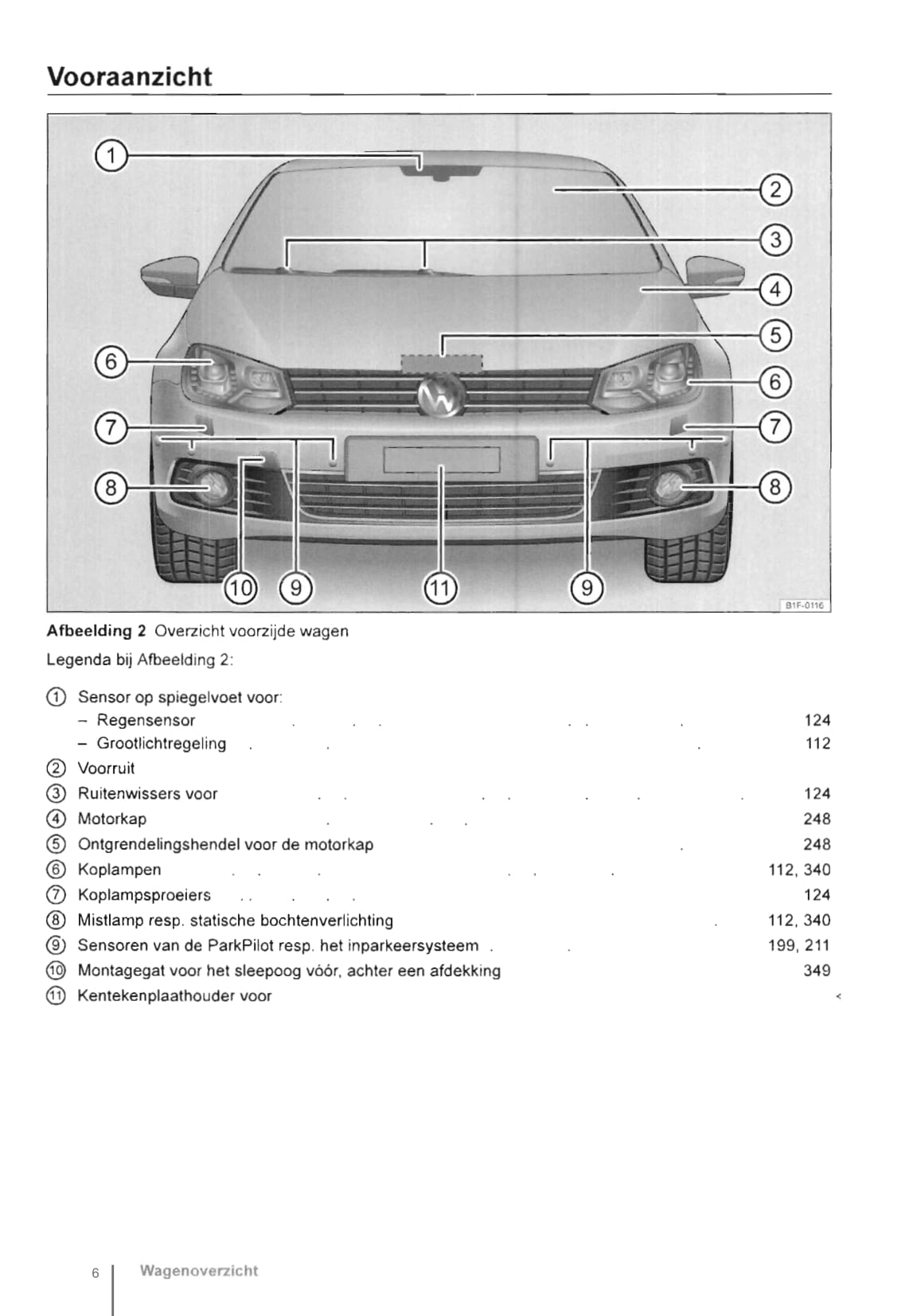 2011-2016 Volkswagen Eos Gebruikershandleiding | Nederlands