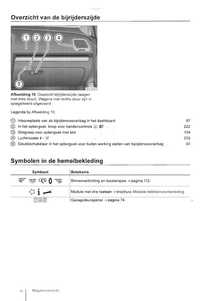 2011-2016 Volkswagen Eos Gebruikershandleiding | Nederlands