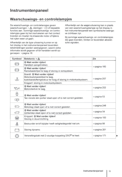 2011-2016 Volkswagen Eos Gebruikershandleiding | Nederlands