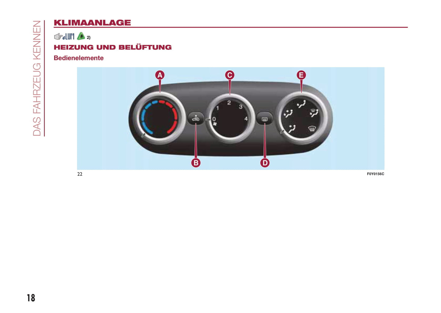 2012-2017 Fiat 500L Manuel du propriétaire | Allemand