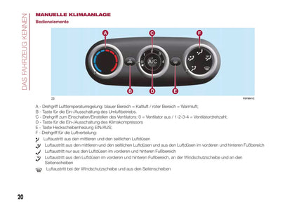 2012-2017 Fiat 500L Manuel du propriétaire | Allemand