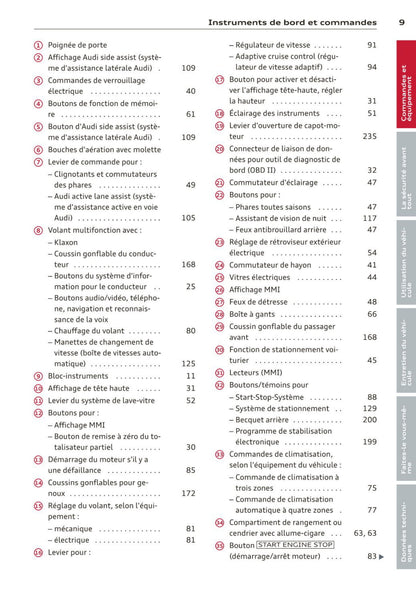 2010-2014 Audi A7/S7 Manuel du propriétaire | Français