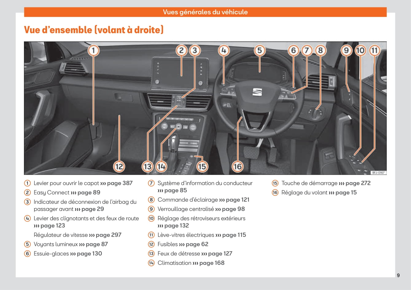 2019-2023 Seat Tarraco Gebruikershandleiding | Frans